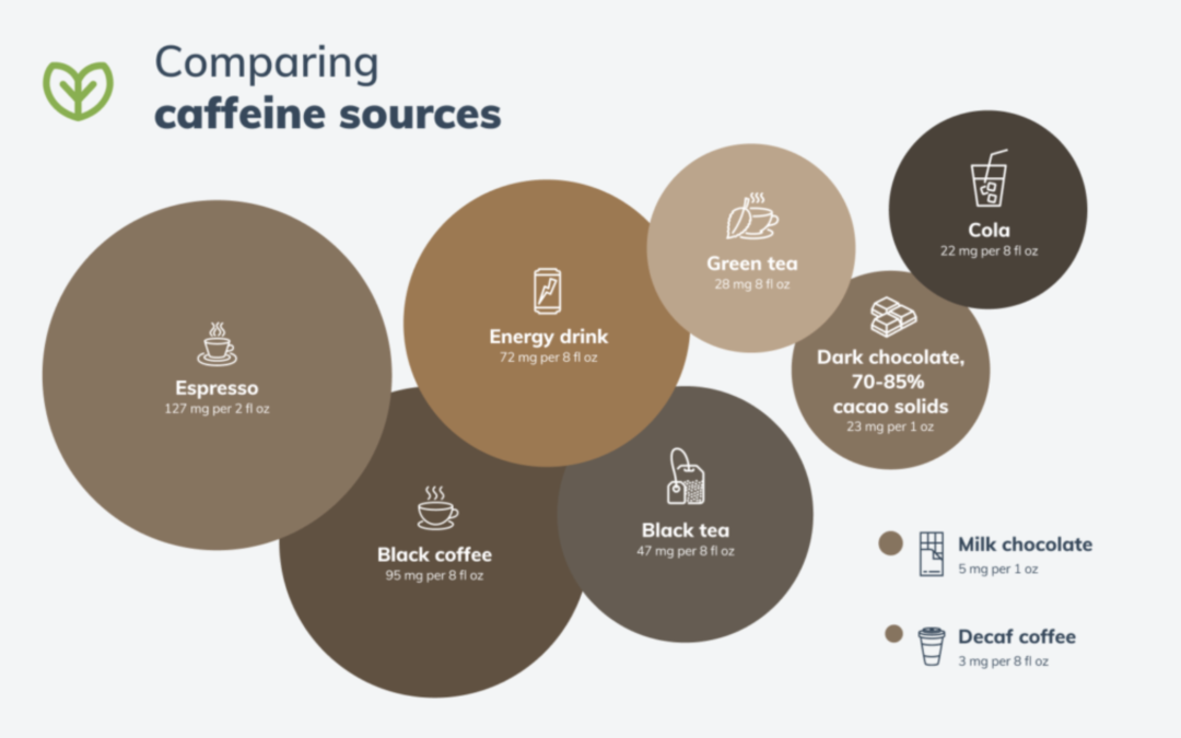 Java Java: Don’t Touch My Morning Cup’a Joe